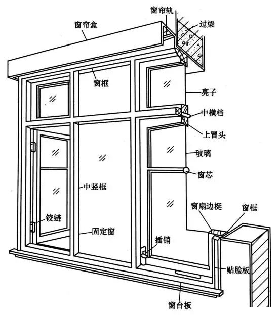 窗體結構示意圖.jpg